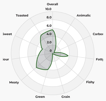 Cat Flavor Profile 1